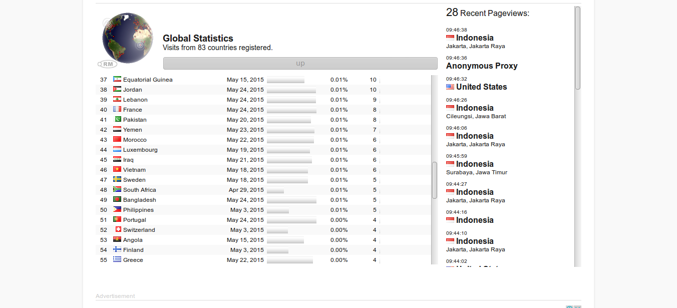 Live_Statistics_RevolverMaps_-_Free_3D_Visitor_Maps_-_2015-05-25_09.47.00