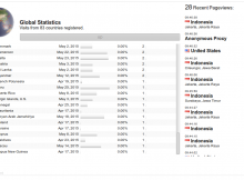 Live_Statistics_RevolverMaps_-_Free_3D_Visitor_Maps_-_2015-05-25_09.47.26