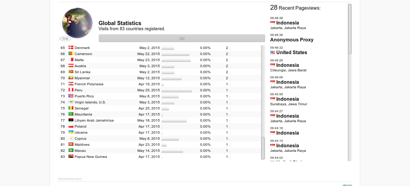 Live_Statistics_RevolverMaps_-_Free_3D_Visitor_Maps_-_2015-05-25_09.47.26