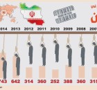 infografik-gantung-iran